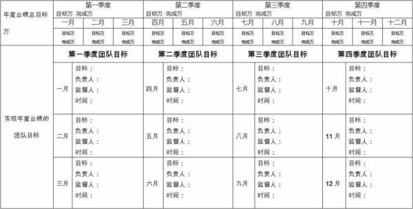 年度计划书与目标怎么写 年度目标计划表模板-第3张图片-马瑞范文网