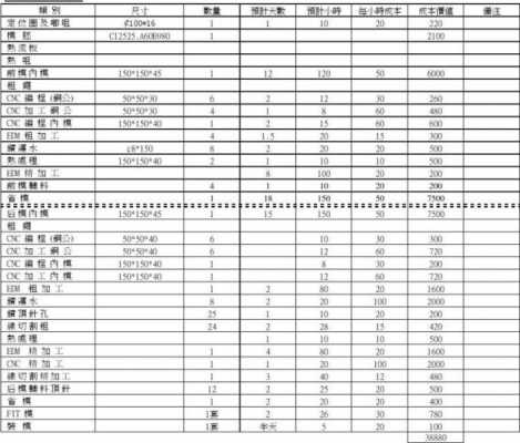 模具费怎么算-第3张图片-马瑞范文网