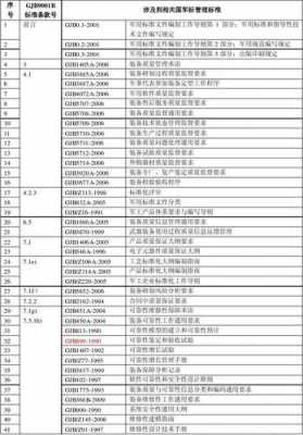 国家军用标准目录2021年-国家军用标准模板-第1张图片-马瑞范文网