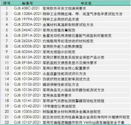 国家军用标准目录2021年-国家军用标准模板-第2张图片-马瑞范文网