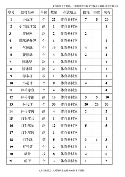 教学器材是什么样的-教学器材明细将模板-第2张图片-马瑞范文网