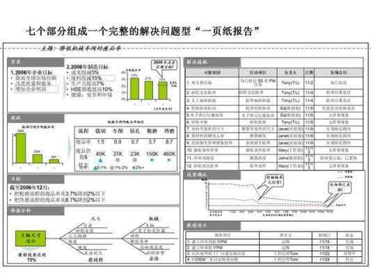 精益管理课题报告模板-第3张图片-马瑞范文网