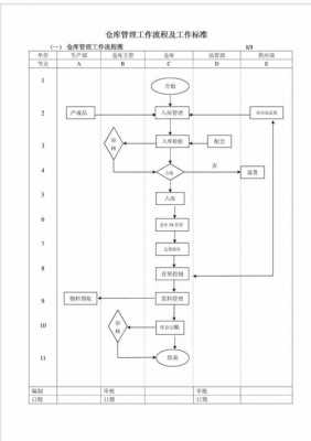 库管工作流程和总结怎么写 库管工作流程图模板-第1张图片-马瑞范文网