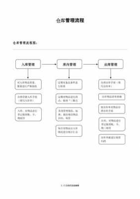 库管工作流程和总结怎么写 库管工作流程图模板-第3张图片-马瑞范文网