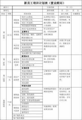 新进员工培训sop-新进员工培训新的模板-第1张图片-马瑞范文网