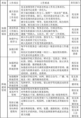  学生责任状模板「学生责任清单怎么写」-第3张图片-马瑞范文网