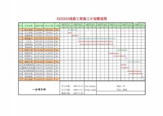 电力施工计划怎么写-电力施工计划表格模板-第2张图片-马瑞范文网