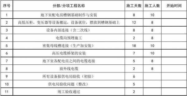 电力施工计划怎么写-电力施工计划表格模板-第3张图片-马瑞范文网