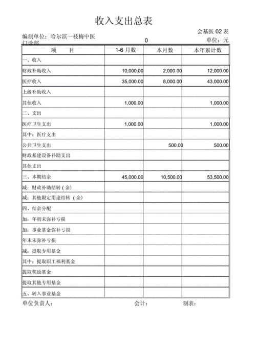  医院财务报表分析模板「医院财务报告分析范文」-第3张图片-马瑞范文网