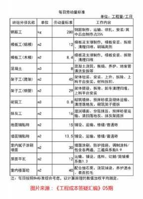 木工一天能支多少模板-第2张图片-马瑞范文网