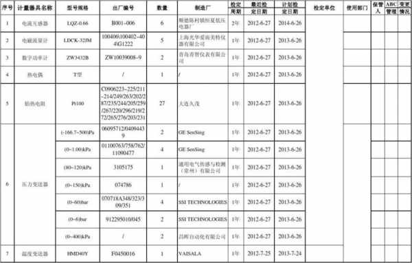 计量辅助业务外包-计量外来服务评价模板-第3张图片-马瑞范文网