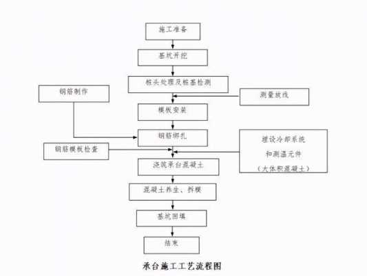 承台模板施工组织方案-第2张图片-马瑞范文网