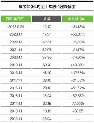 俱乐部年度工作报告-俱乐部月业绩报表模板-第3张图片-马瑞范文网