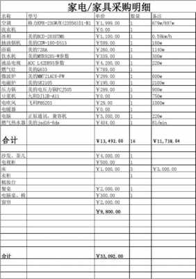 超市采购预算表模板-第2张图片-马瑞范文网