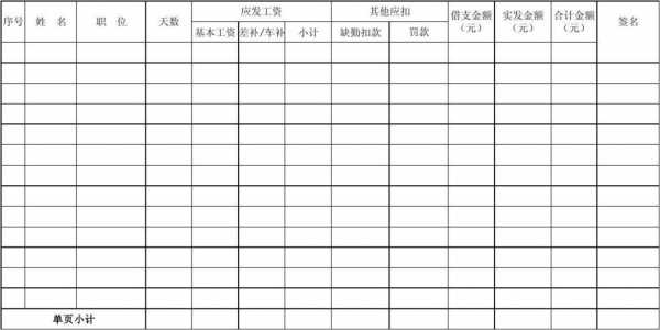 工人施工费工资模板图片 工人施工费工资模板-第1张图片-马瑞范文网