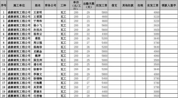 工人施工费工资模板图片 工人施工费工资模板-第3张图片-马瑞范文网