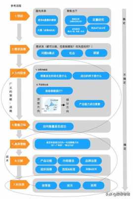  互联网产品规划模板「互联网产品规划模板下载」-第1张图片-马瑞范文网