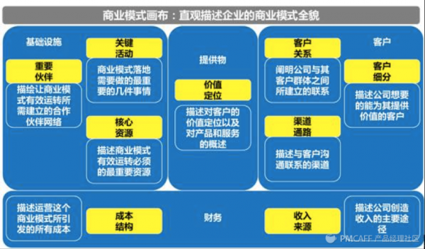  互联网产品规划模板「互联网产品规划模板下载」-第2张图片-马瑞范文网