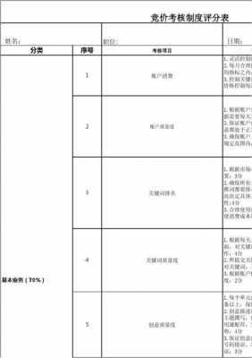 竞价方案模板（竞价方案范本）-第3张图片-马瑞范文网