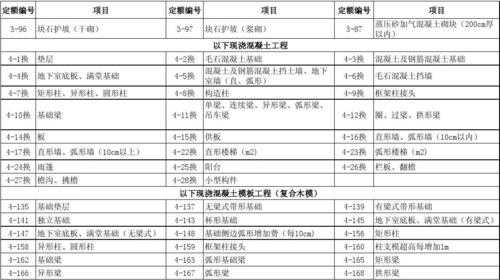 铝合金模板计价,铝合金模板定额 -第3张图片-马瑞范文网