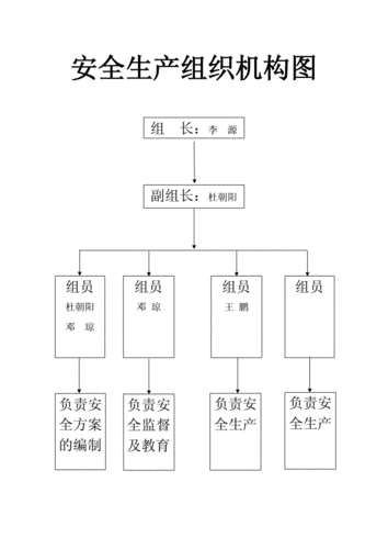  公司安全小组模板「企业安全小组组织架构」-第1张图片-马瑞范文网