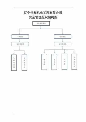  公司安全小组模板「企业安全小组组织架构」-第2张图片-马瑞范文网