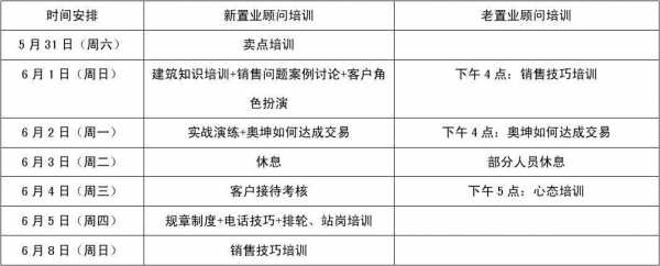 置业顾问工作安排模板,置业顾问工作安排模板范文 -第1张图片-马瑞范文网