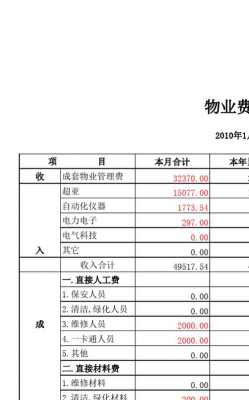 物业公司报表分析模板-第3张图片-马瑞范文网