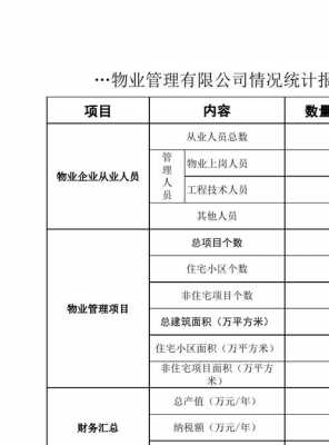 物业公司报表分析模板-第1张图片-马瑞范文网