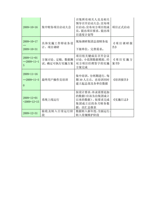 财务开发需求模板-第2张图片-马瑞范文网