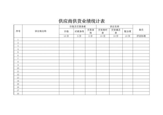  供应业绩模板「供货业绩情况怎么填」-第1张图片-马瑞范文网