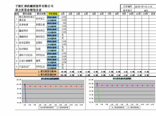  供应业绩模板「供货业绩情况怎么填」-第2张图片-马瑞范文网