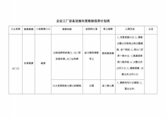 工厂维修保养计划模板_维修保养计划怎么写-第1张图片-马瑞范文网