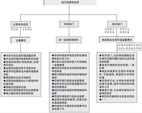 环境执法监测报告模板_环境执法监测岗位职责-第1张图片-马瑞范文网