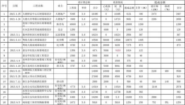 个人提成计入什么科目-第1张图片-马瑞范文网