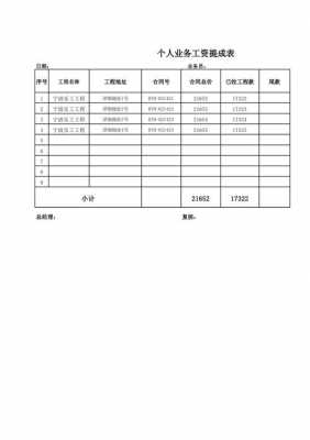 个人提成计入什么科目-第2张图片-马瑞范文网