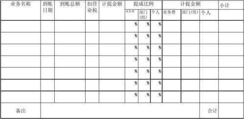 个人提成计入什么科目-第3张图片-马瑞范文网