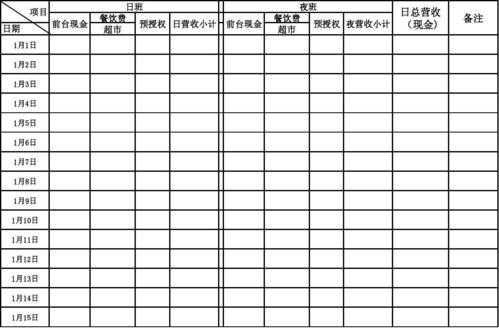  ktv财务月报表模板「ktv财务处理怎么做」-第1张图片-马瑞范文网