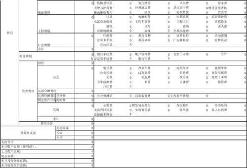  ktv财务月报表模板「ktv财务处理怎么做」-第2张图片-马瑞范文网