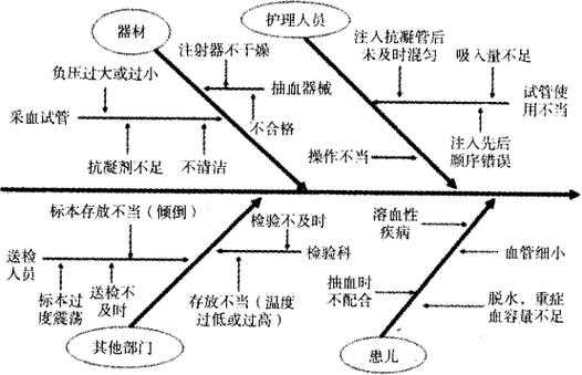 品管圈柏拉图模板_品管圈柏拉图制作方法图解-第2张图片-马瑞范文网