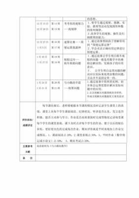 数学校本课程纲要模板_数学 校本课程-第3张图片-马瑞范文网