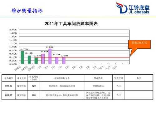 设备部会议ppt模板_设备例会-第1张图片-马瑞范文网