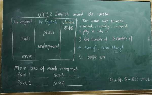 英语学科活动设计模板图片 英语学科活动设计模板-第1张图片-马瑞范文网