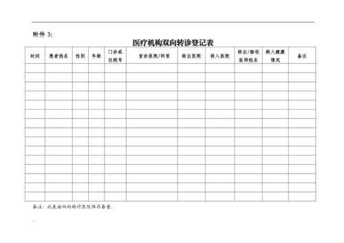  双向转诊模板表「双向转诊含义」-第1张图片-马瑞范文网