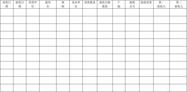 中药材验收记录模板（中药材验收记录模板图片）-第1张图片-马瑞范文网