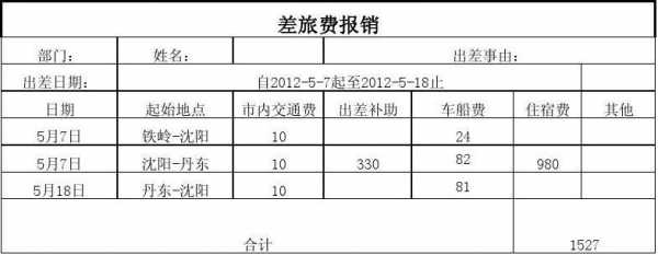  交通差旅费模板「交通差旅费属于什么成本」-第2张图片-马瑞范文网