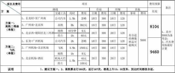  交通差旅费模板「交通差旅费属于什么成本」-第3张图片-马瑞范文网