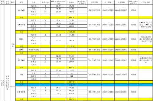 做装饰统计表格模板_装修费用统计表格-第2张图片-马瑞范文网