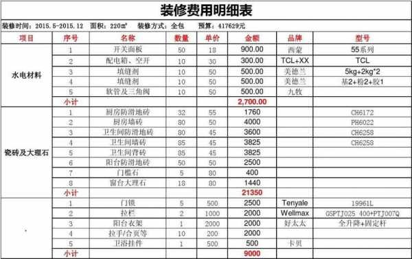 做装饰统计表格模板_装修费用统计表格-第3张图片-马瑞范文网