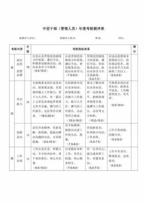 中层管理人员的考核内容-第1张图片-马瑞范文网